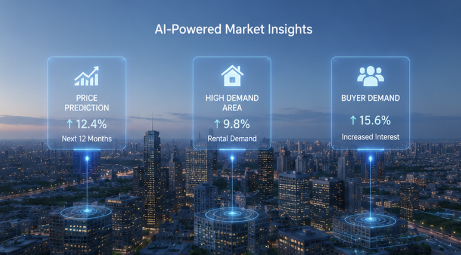 2026 Property Trends: How AI Digital Transformation Is Powering a Smarter Customer Buying Journey AI Digital Transformation in the Property Industry