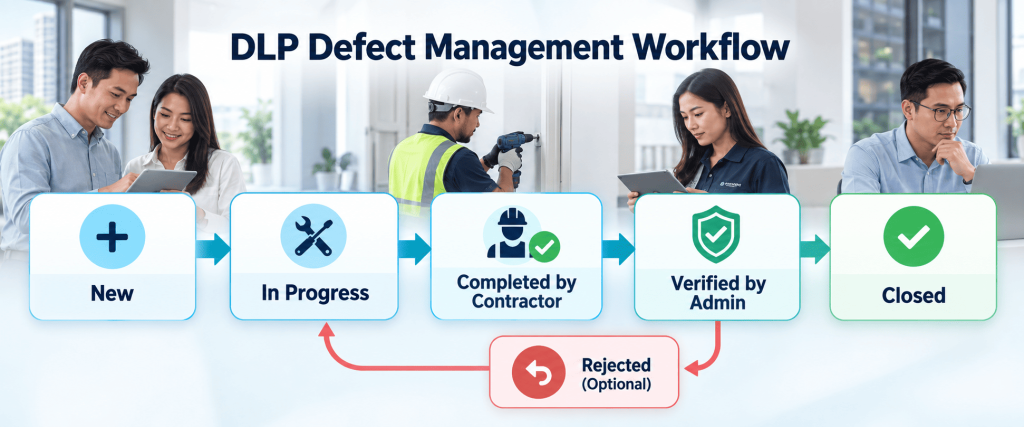 VP Management System Malaysia: 5 Proven Defect Lifecycle Wins DLP defect management system timeline showing claims tracked across the liability period