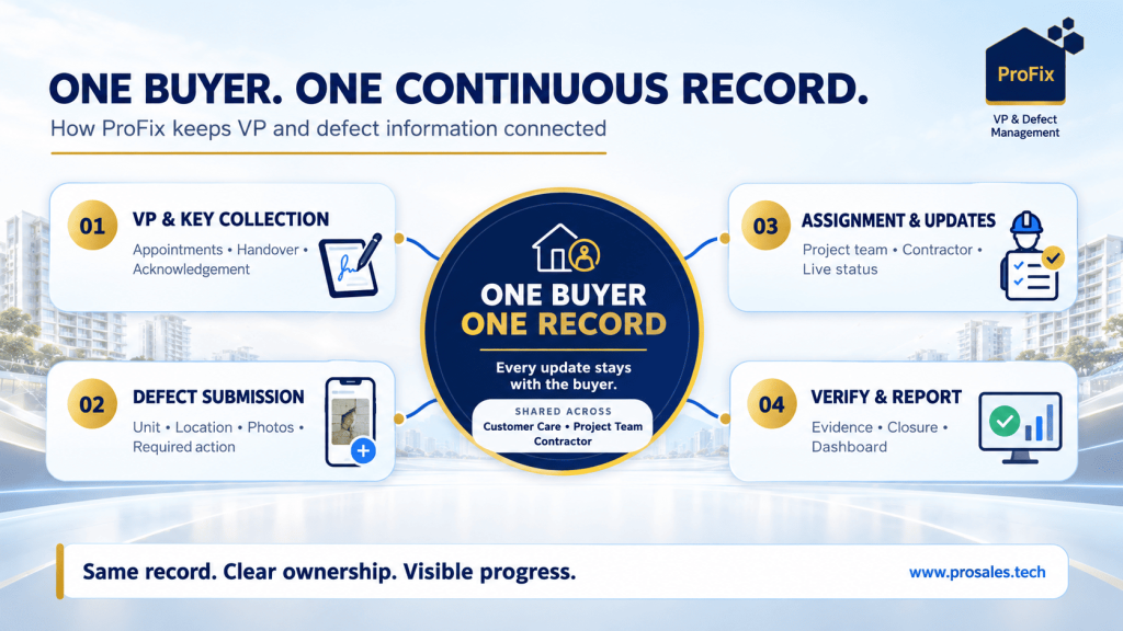 4 Costly Habits that Break Your Buyer Trust in VP Handover Joint inspection and sign-off in a DLP defect management system