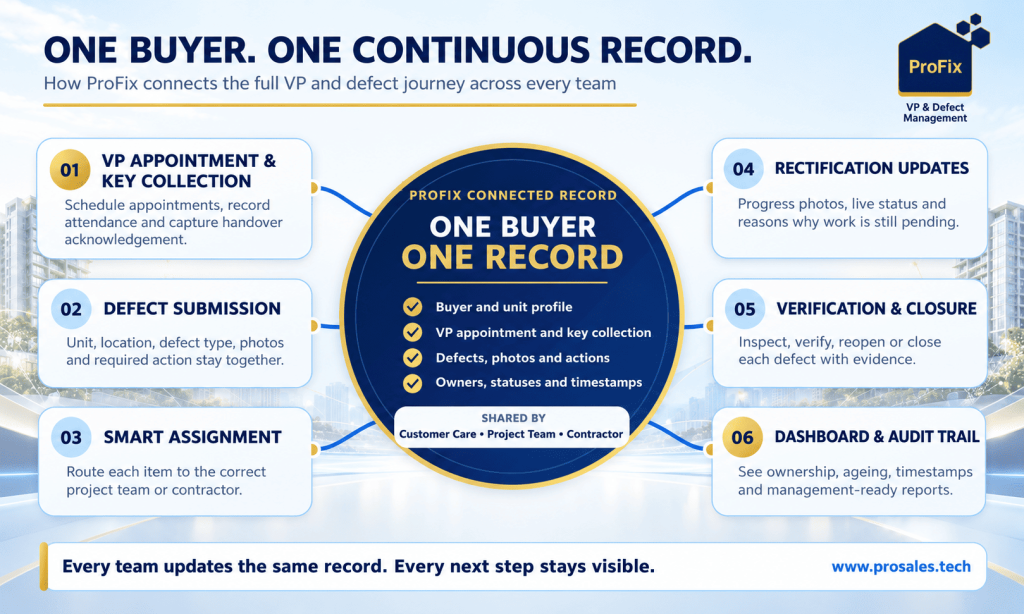 What Happens After the Keys? 4 VP & Defect Management Expert Answers Joint inspection and sign-off in a DLP defect management system